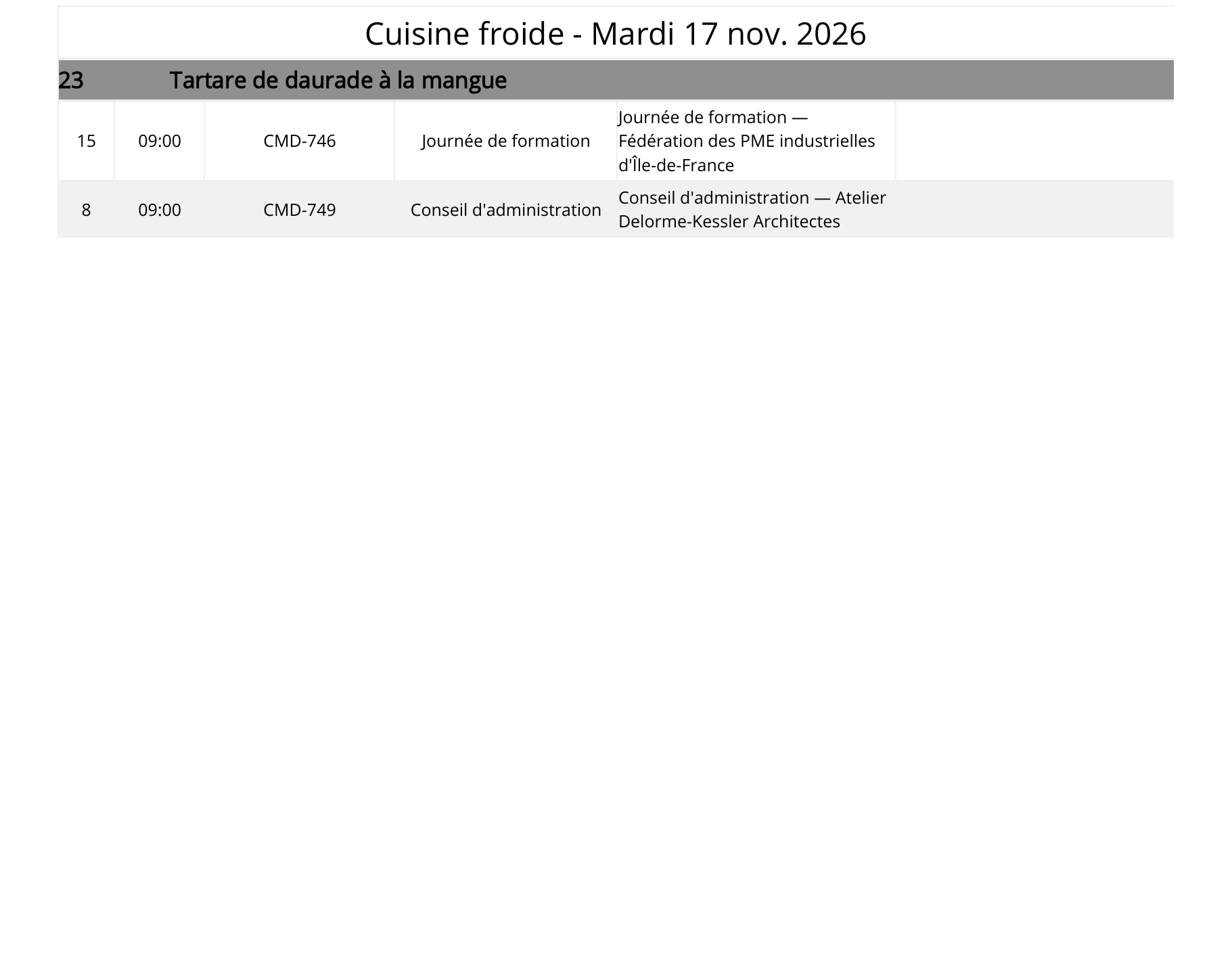 capture : liste de production, prêt-à-manger et événements