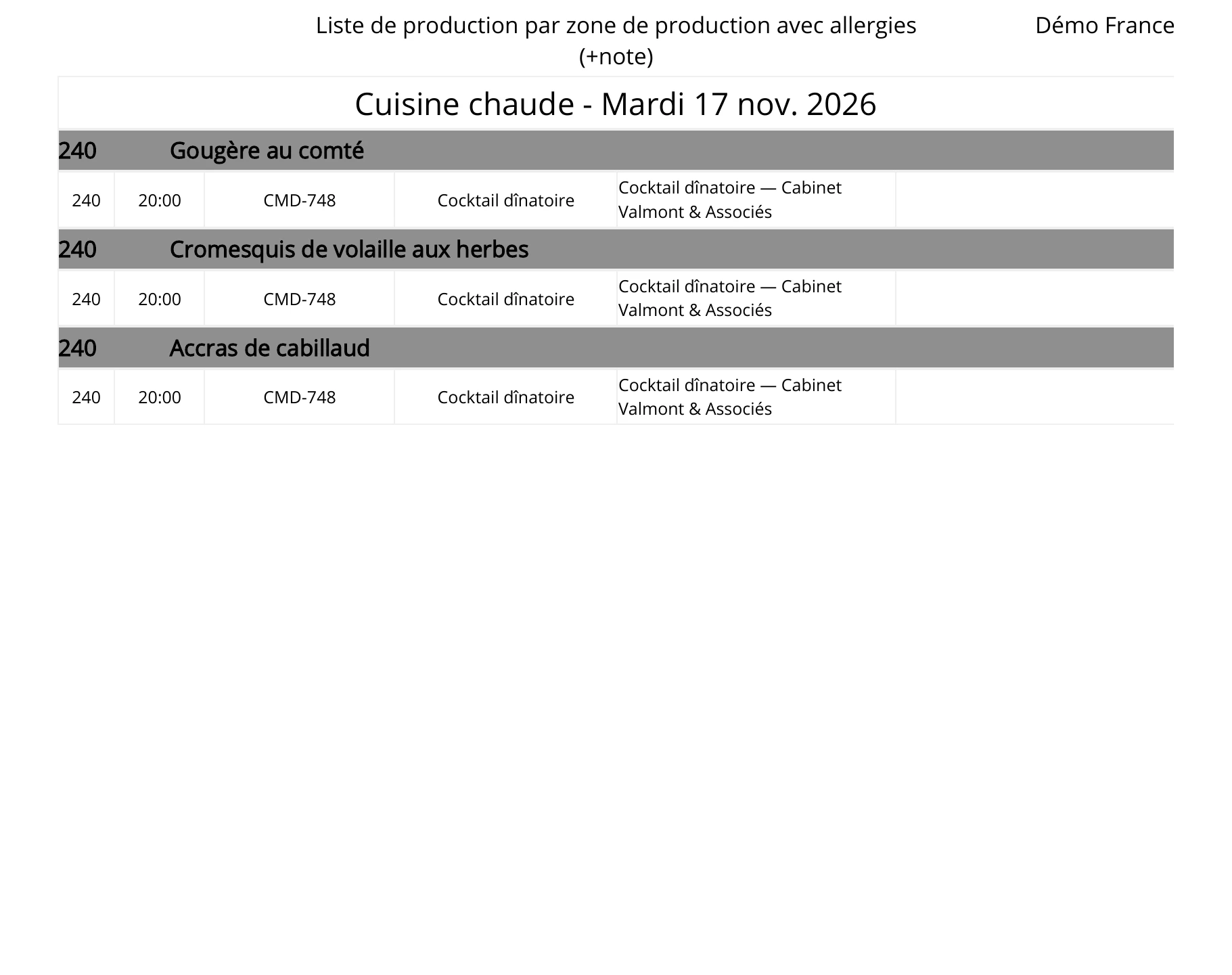 capture : plan de production