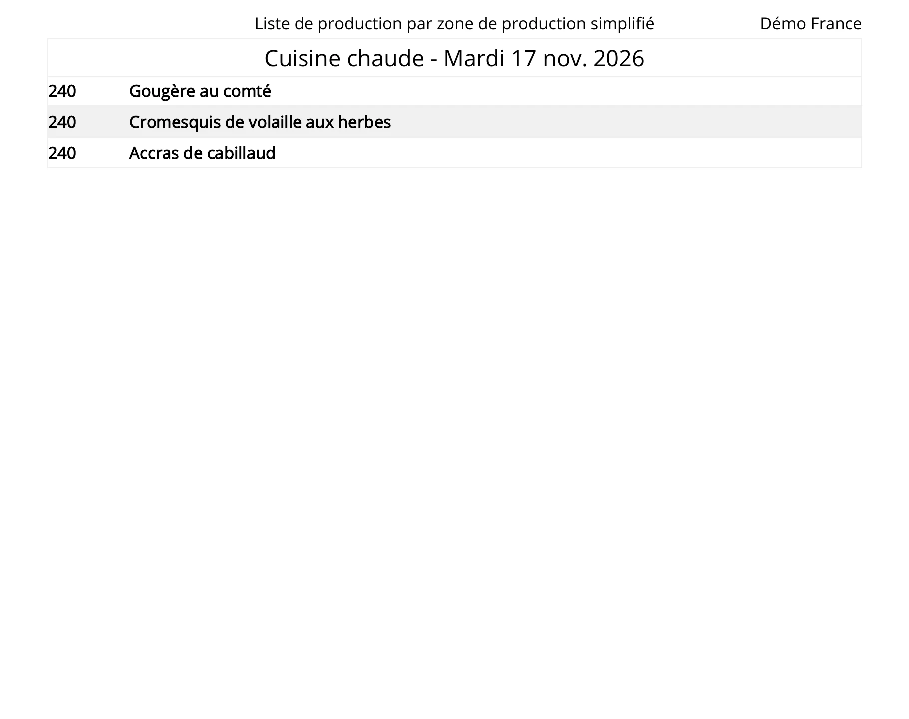 capture : plan de production